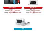 任天堂新财报 销售额利润均超预期 Switch销量达1.41亿