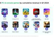 2024年Q1最赚钱的PC和主机端游戏 《龙之信条2》上榜